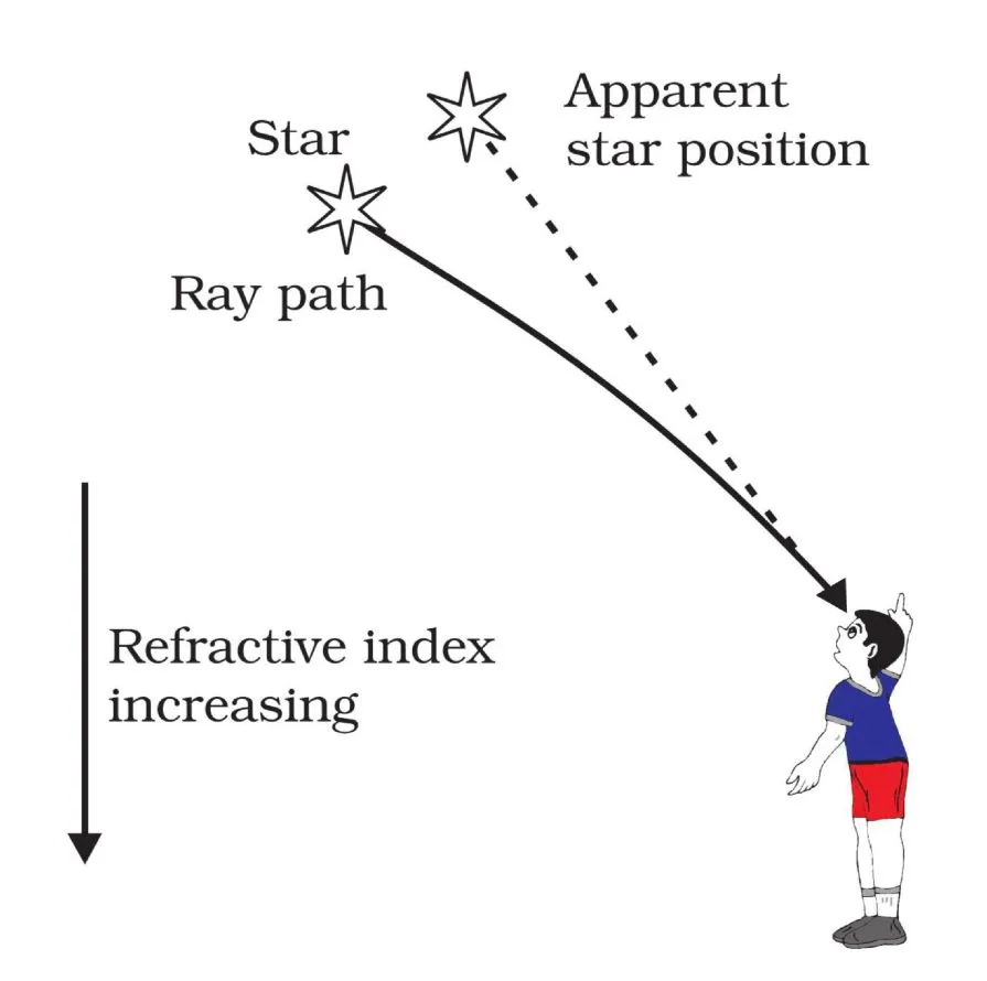 refraction through prism